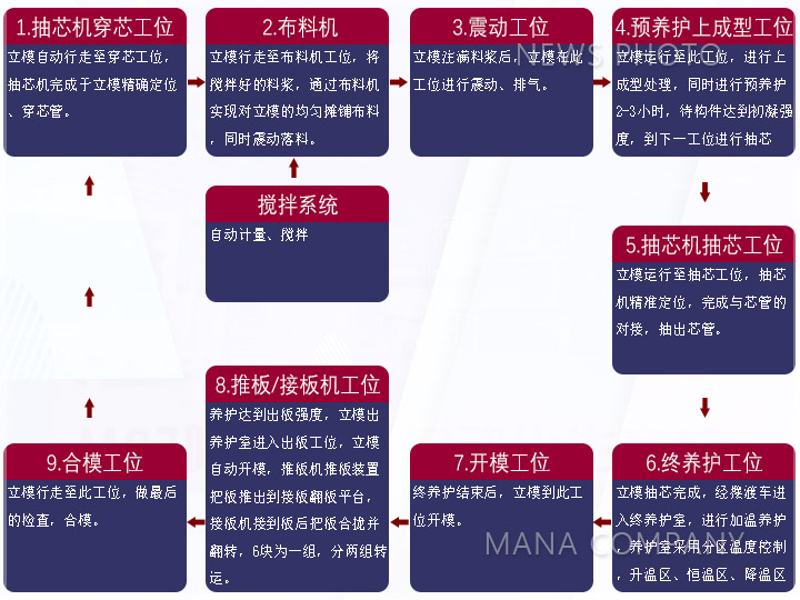 1606813772277367.jpg 03陶粒板工藝流程.jpg