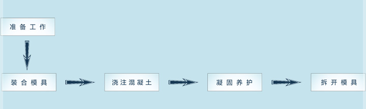 1702957435105807.jpg 大板圍墻板工藝工序.jpg